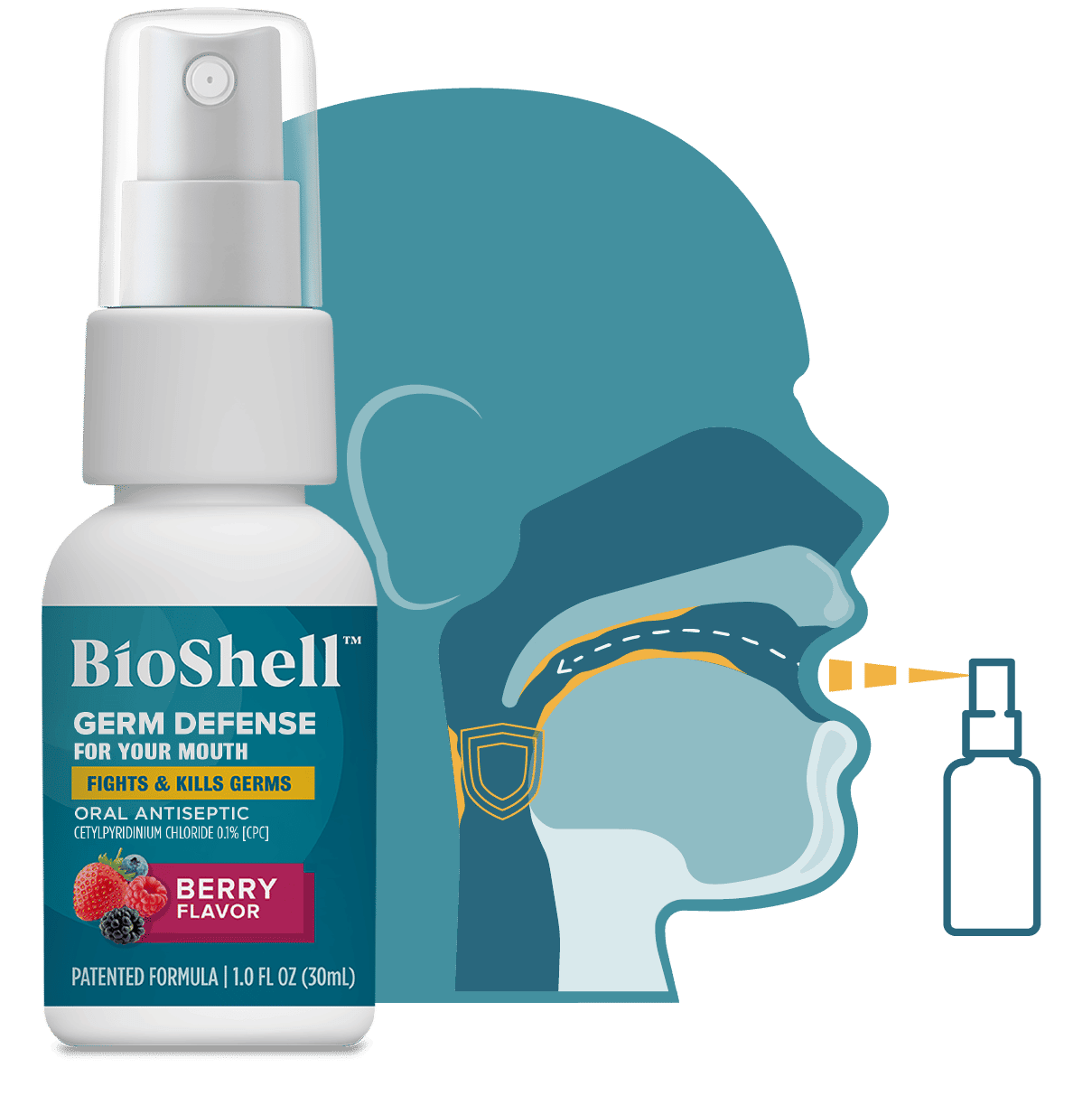 BioShell™ Germ Defense for your Mouth